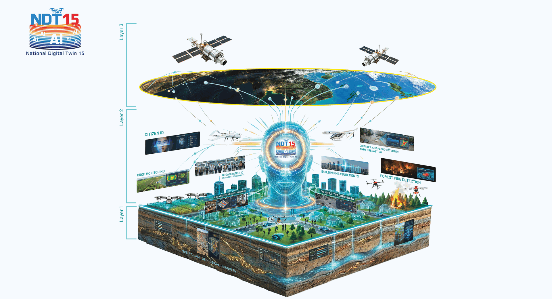 BẢN SAO SỐ QUỐC GIA 15 TẦNG